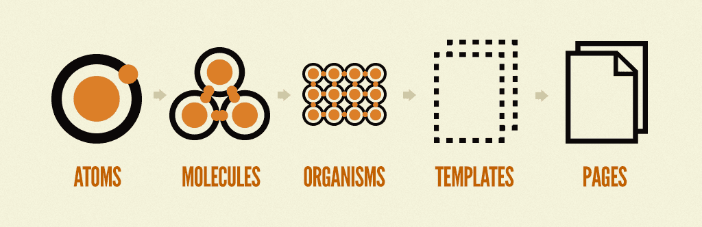 Atomic Design Pattern