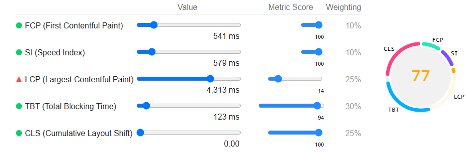 Initial Page Performance of Unoptimized GIFs