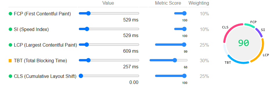 Page Performance of videos disguised as GIFs